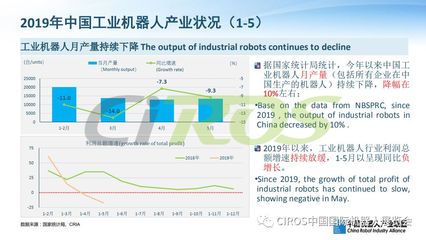 2018年中國機器人統計數據發布及分析 工業機器人領域呈現穩健增長與結構優化